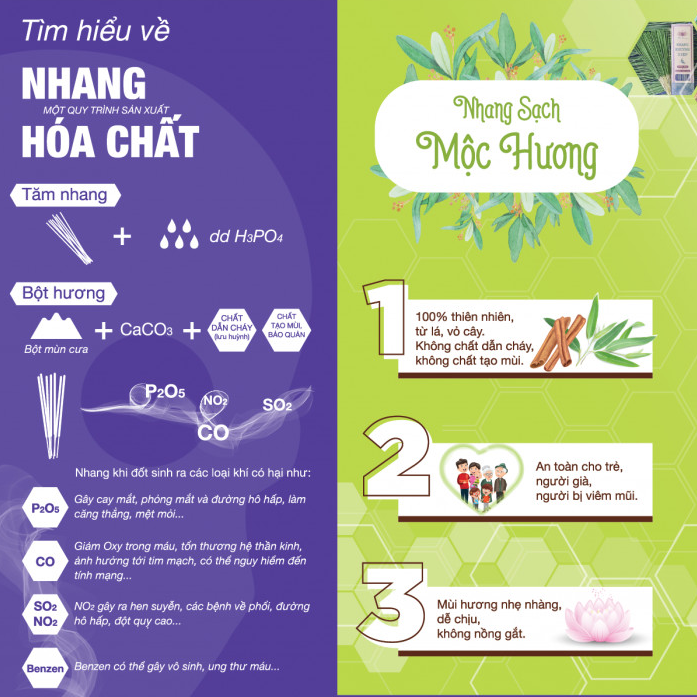 Nhang nụ vỏ quế Mộc Hương,  nhang nụ sạch hữu cơ không hóa chất an toàn sức khỏe hỗ trợ đuổi muỗi và côn trùng (75 viên/hộp)