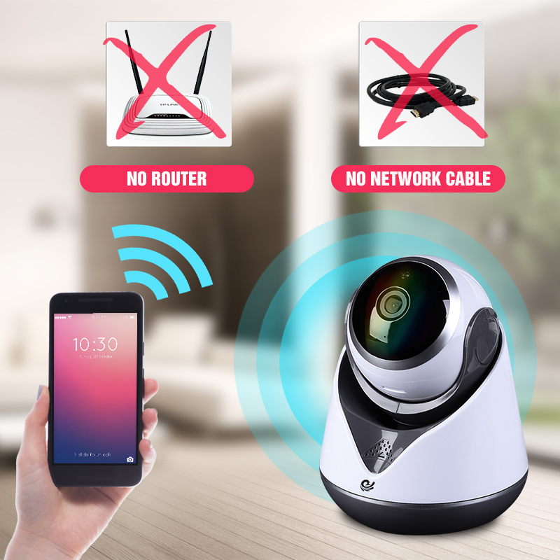 Camera Ip Quan Sát CareCam 19Y-200 Xoay Theo Chuyên Động (2.0Mpx) Kèm Thẻ Nhớ 32GB Chính Hãng