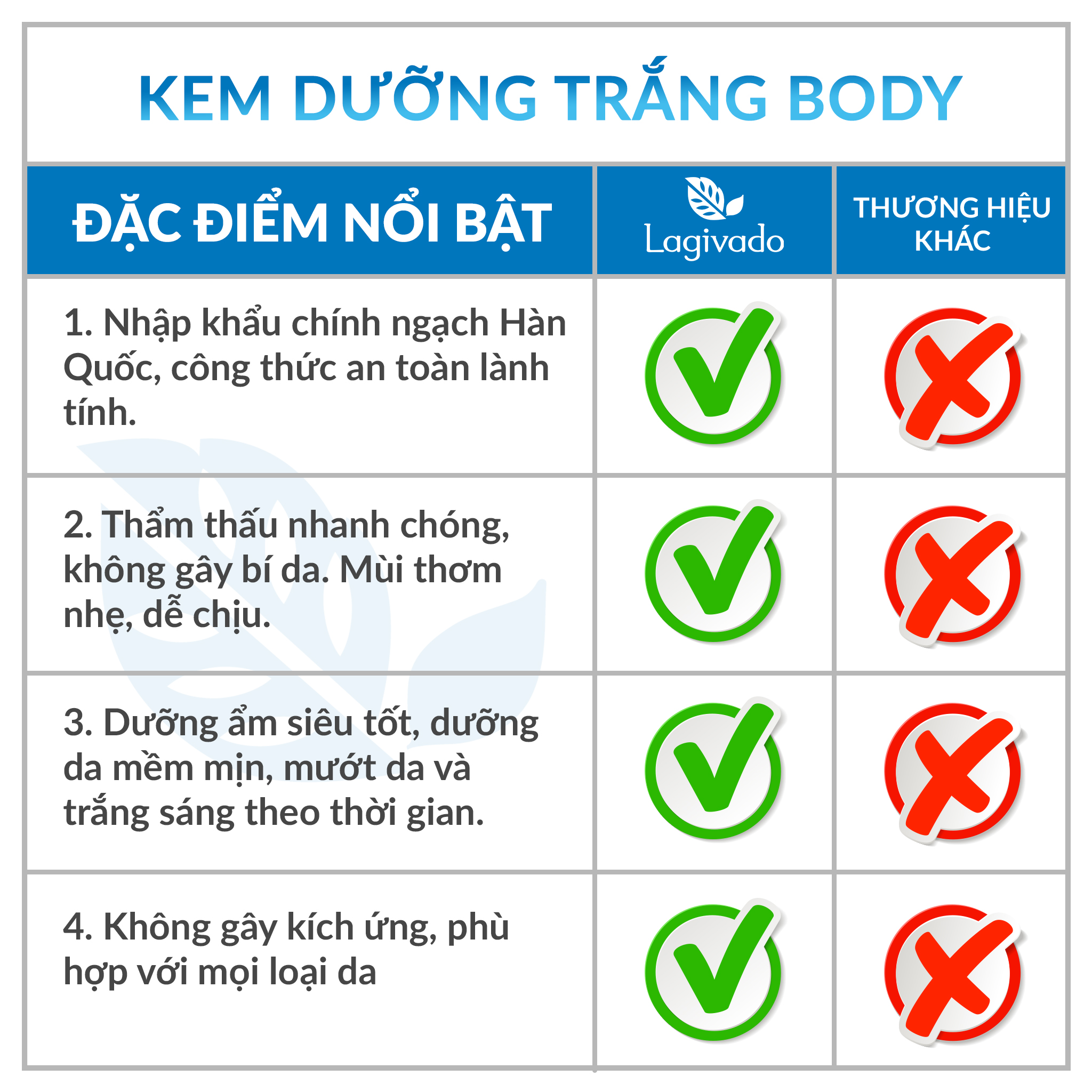 Kem dưỡng trắng da body Hàn Quốc phục hồi da toàn thân Lagivado Everyday Glow BODY LOTION 200ml