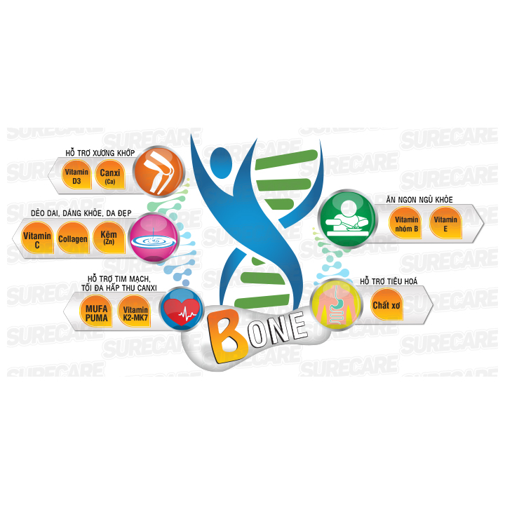 Sữa Surecare Bone 900G
