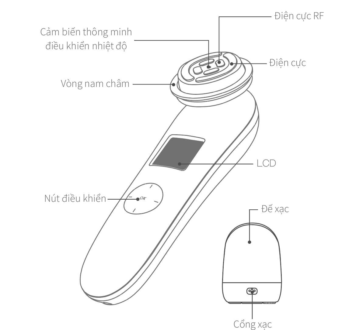 Máy đẩy dưỡng chất trẻ hoá da F81E NanoTime Beauty
