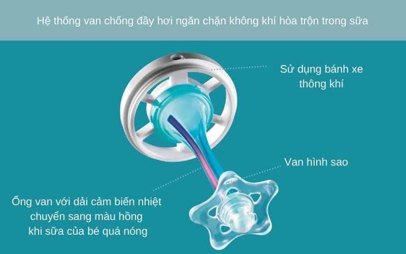 Bình sữa siêu chống đầy hơi kèm báo nhiệt Tommee Tippee Advanced Anti-Colic 260ml, núm ty đi kèm 0-3 tháng