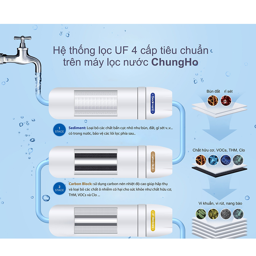 Máy Lọc Nước Không Điện Lắp Dưới Tủ Bếp ChungHo U1 - 4 bước lọc UF - Model UF1 - Hàng nhập khẩu