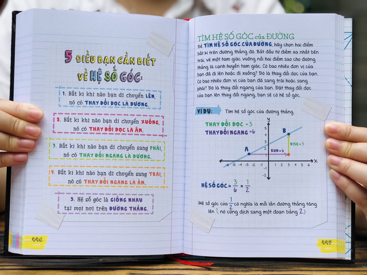 Combo Sổ Tay Toán Học + Sổ Tay Khoa Học