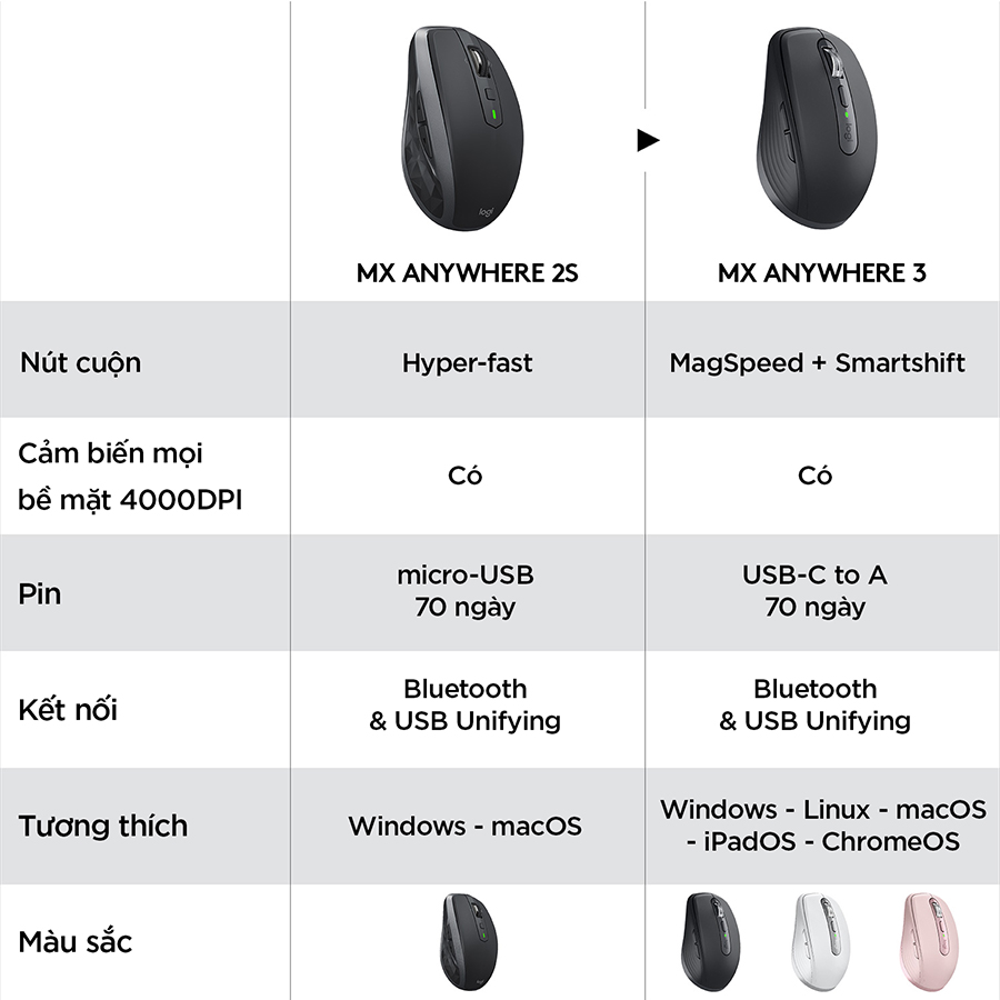 Chuột không dây Bluetooth Logitech MX Anywhere 3 - Màu