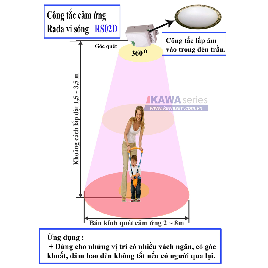 CÔNG TẮC CẢM ỨNG RADA VI SÓNG KAWASAN - RS02D ( HÀNG CHÍNH HÃNG )