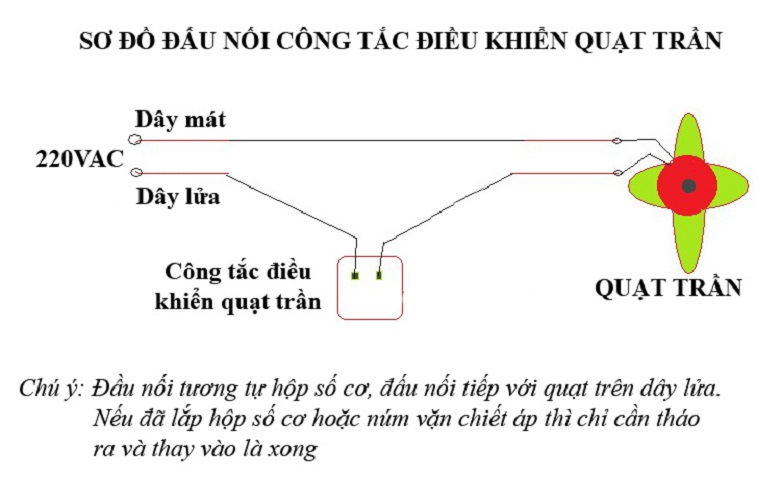 Công tắc điều khiển quạt trần K-555RC