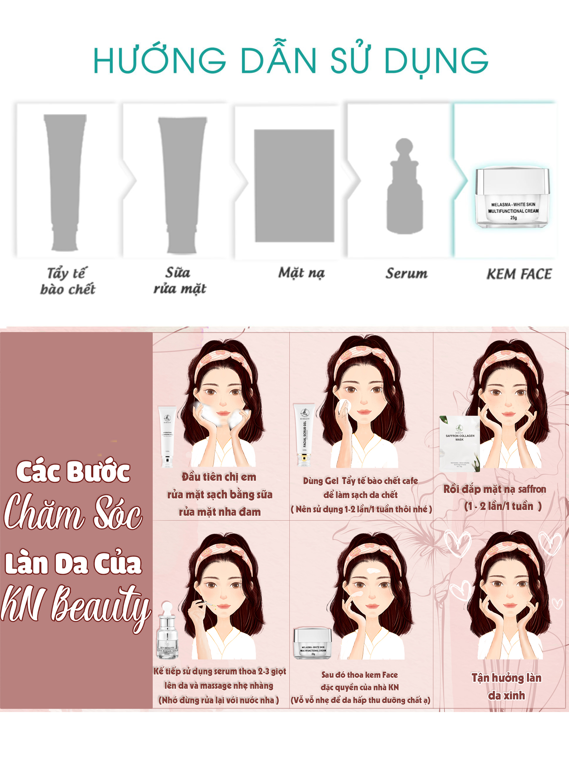 Bộ 4 bước chăm sóc da Trắng sáng Ngừa Nám KN Beauty chuyên sâu: Kem dưỡng + Serum + Sữa rửa mặt + Tẩy tế bào chết  (Tặng Body Bơ Ngày)