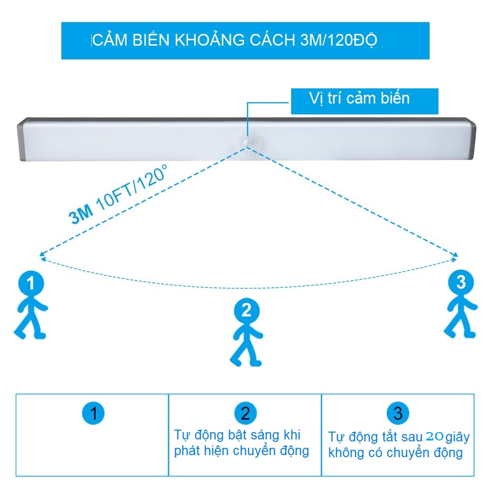 Đèn cảm ứng gắn cầu thang, tủ đồ, toilet, tự động bật/tắt ánh sáng, sạc bằng USB tiện dụng - 10.6cm - Ánh sáng trắng