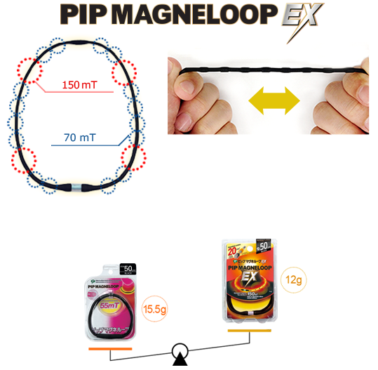 Vòng Từ Pip Magneloop Ex – 60cm