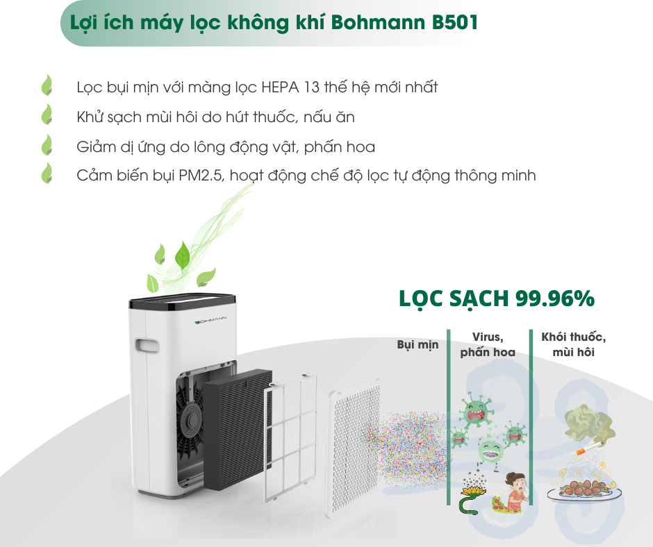 Máy lọc không khí, khử mùi, kết nối Wifi BOHMANN B501 - Hàng chính hãng