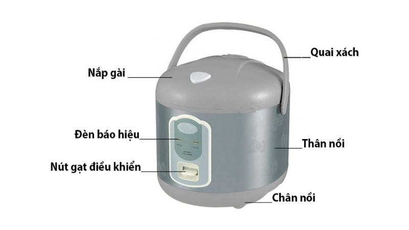 Kh&aacute;m ph&aacute; cấu tạo của nồi cơm điện