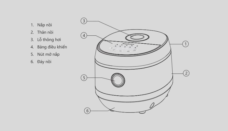Cấu tạo cơ bản của nồi cơm điện tử
