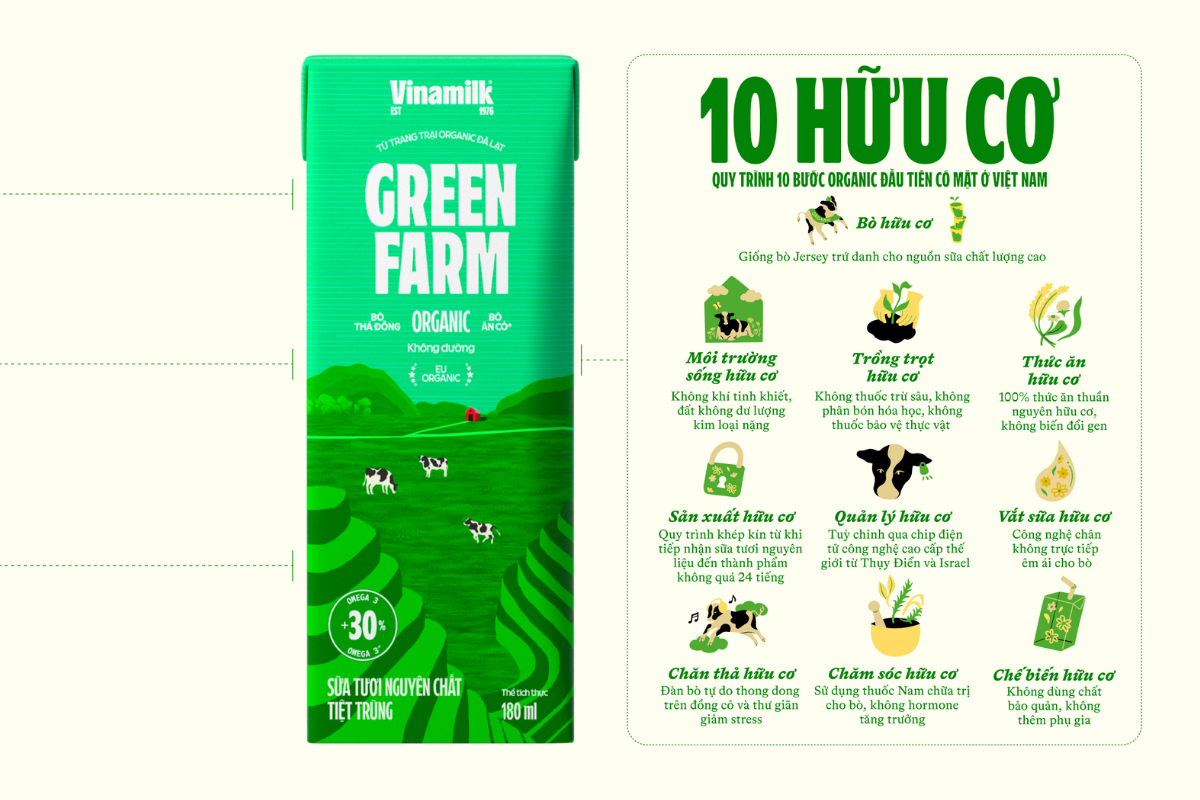 Sữa Vinamilk Organic không chỉ chăm sóc sức khỏe mà còn góp phần bảo vệ môi trường