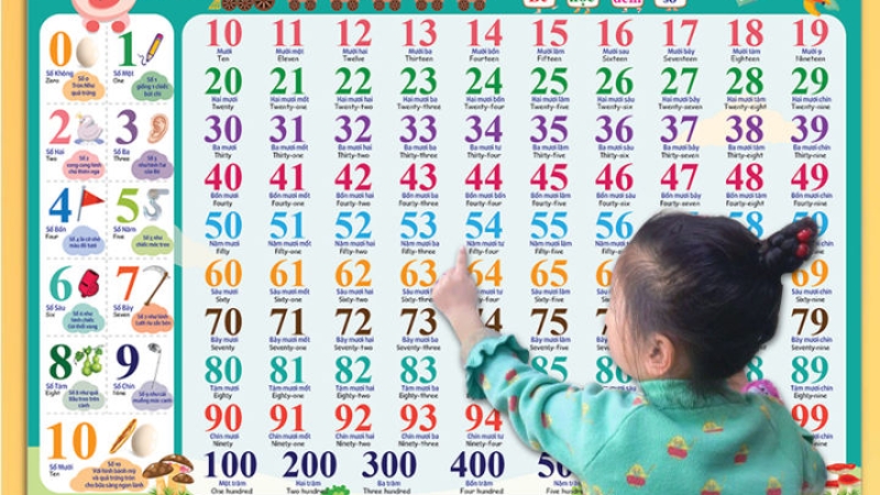 Bảng số hỗ trợ bé học đếm và nhận biết số hiệu quả