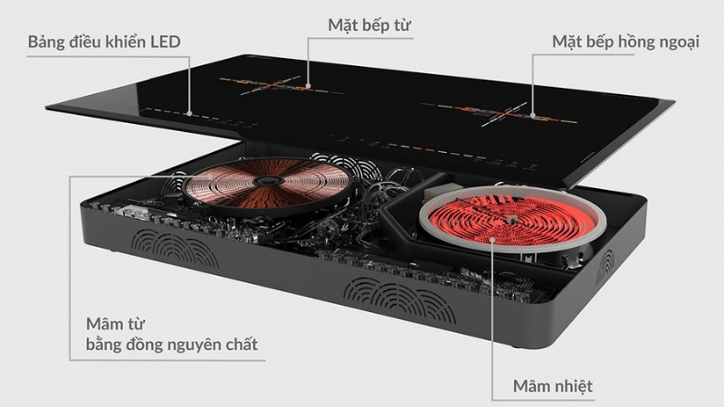 Bếp d&ugrave;ng điện l&agrave;m n&oacute;ng m&acirc;m nhiệt, ph&aacute;t tia hồng ngoại qua mặt k&iacute;nh để nấu ch&iacute;n thức ăn nhanh