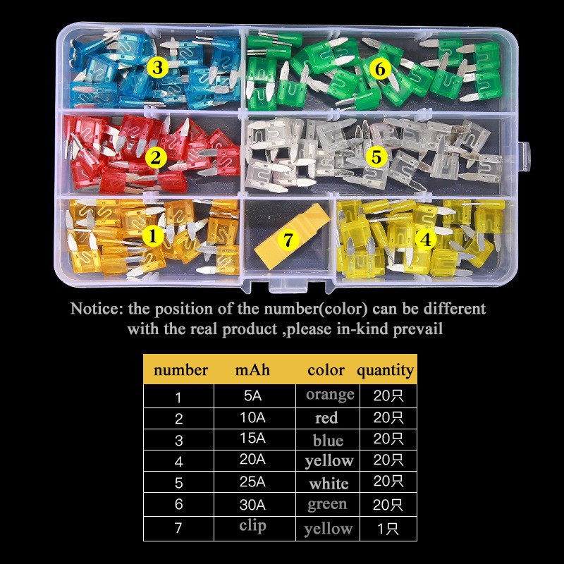 Bộ 120 Cầu Chì Mini Cho Xe Hơi Xe Tải size S: 17x10mm