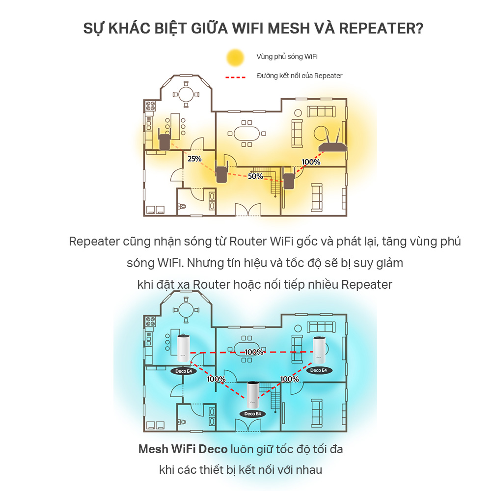 Bộ Phát Wifi Mesh TP-Link Deco E4 (2-pack) Băng Tần Kép MU-MIMO AC1200 - Hàng Chính Hãng
