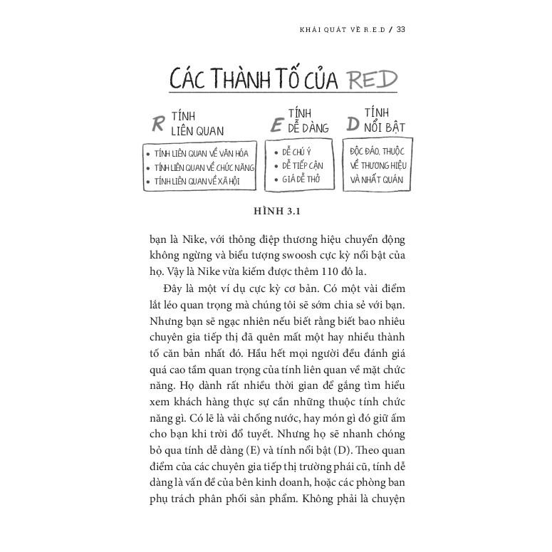 Tiếp Thị Kiểu R.E.D - Bản Quyền