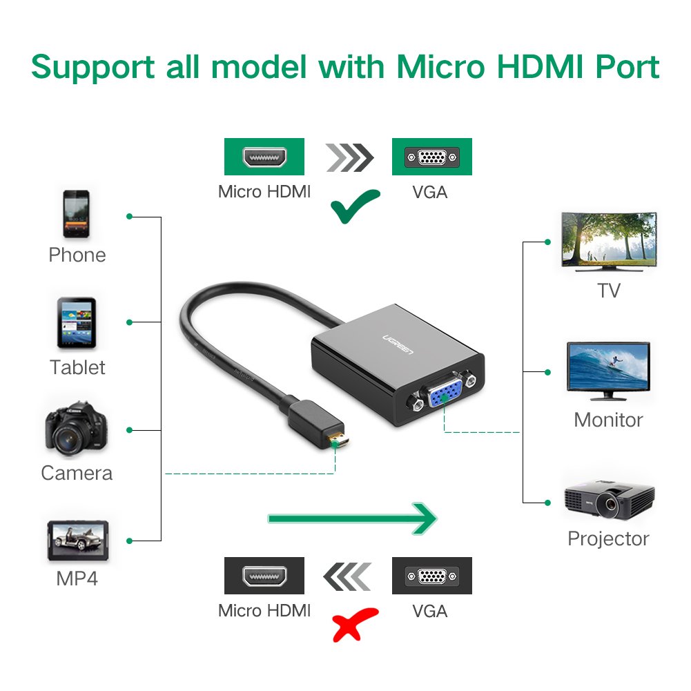 Cáp chuyển đổi Micro HDMI to VGA chính hãng Ugreen 40268