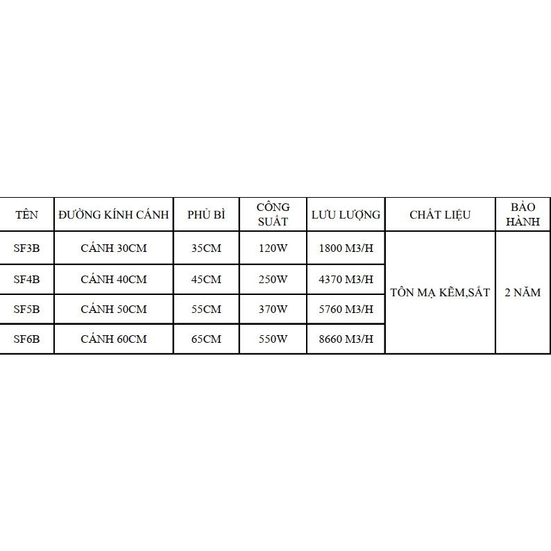 Quạt thông gió tròn SPW SF-5B