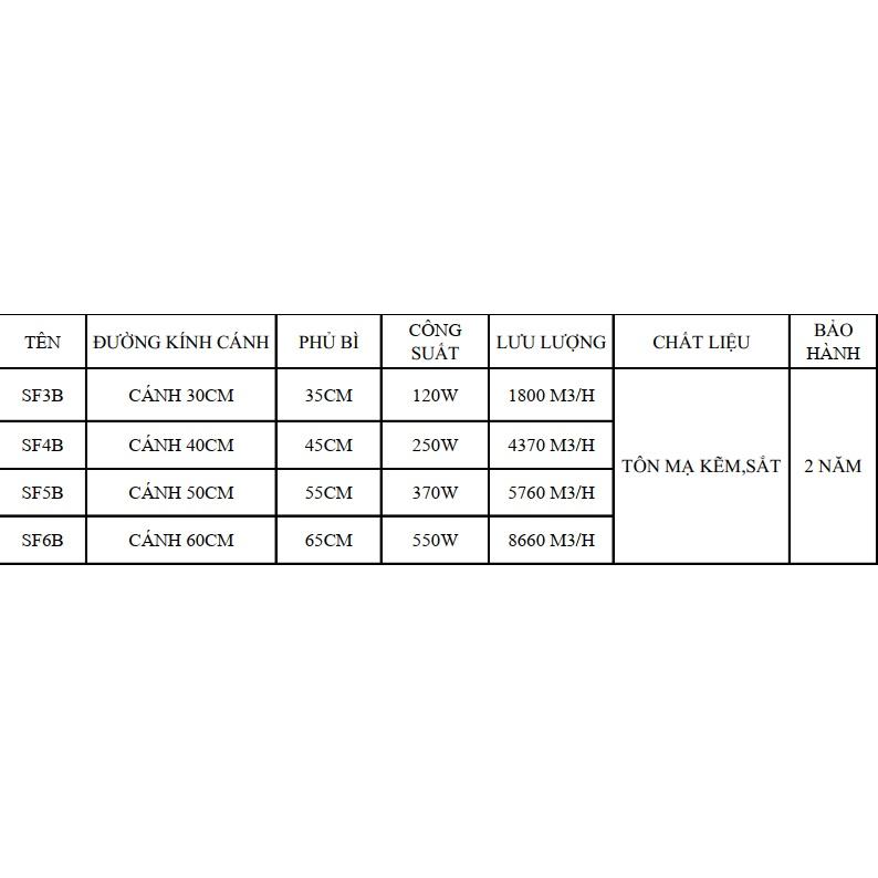 Quạt thông gió tròn SPW  SF-5B (Đường kính cánh 500mm, 220V, 370W)