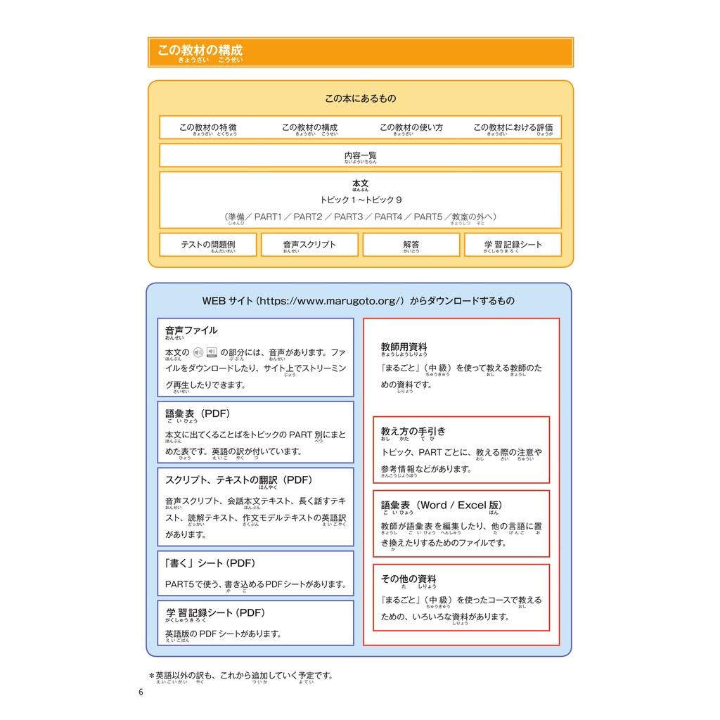 Marugoto Ngôn Ngữ Và Văn Hóa Nhật Bản Trung Cấp 2/B1 Bản Quyền