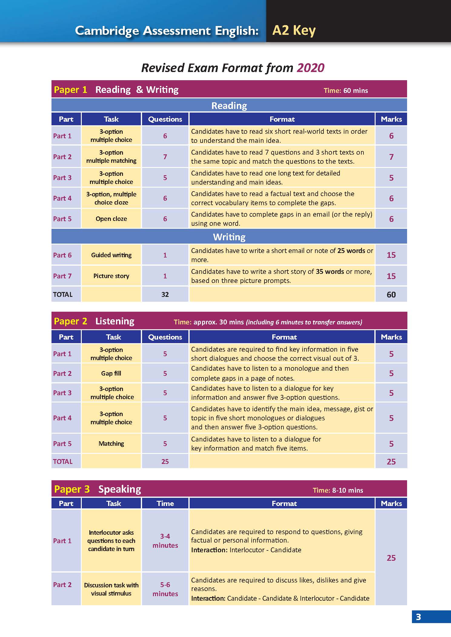 A2 Key 1 with 6 Complete Practice Tests - New Format 2020
