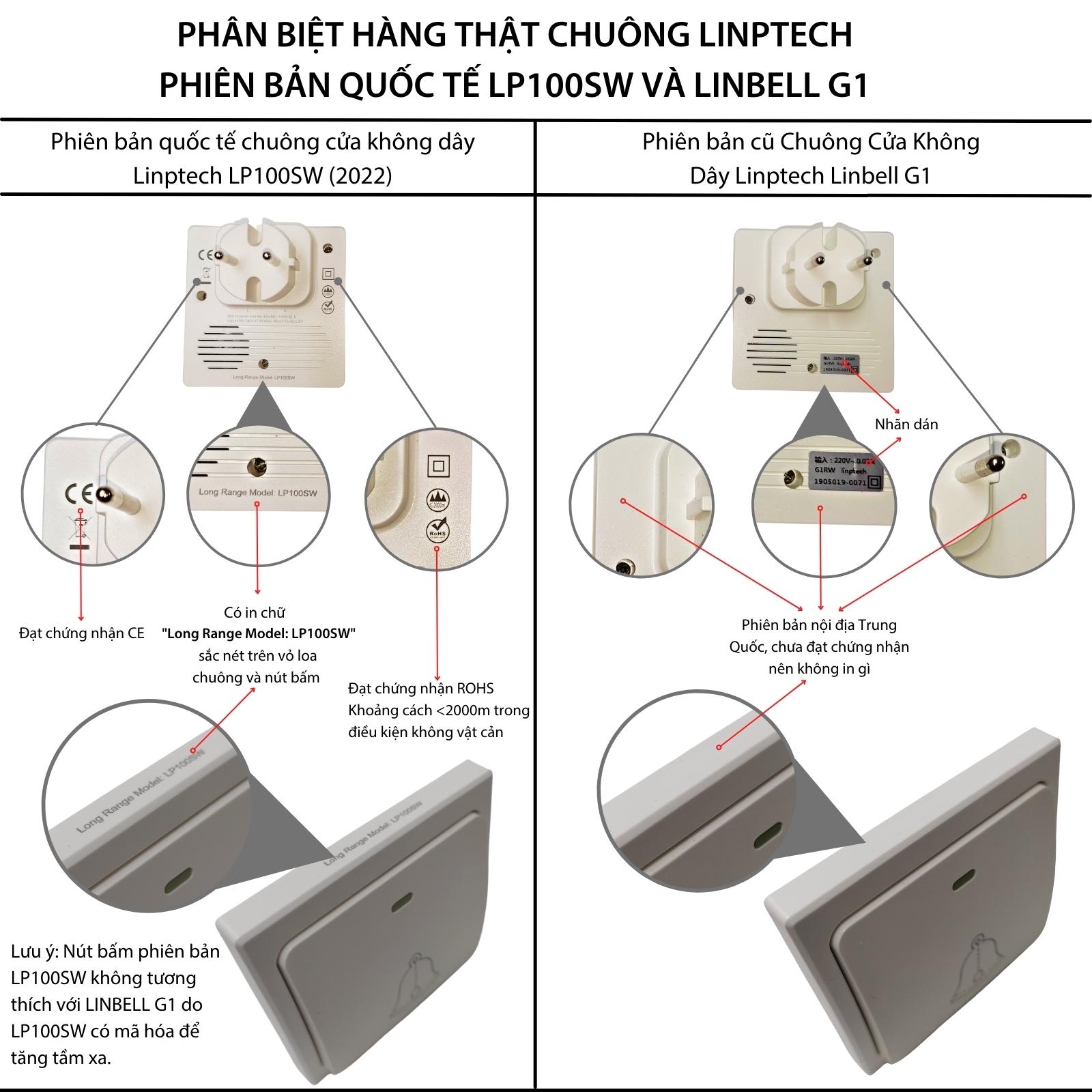 Chuông Cửa Không Dây Không Dùng Pin Thông Minh Chống Nước LINPTECH