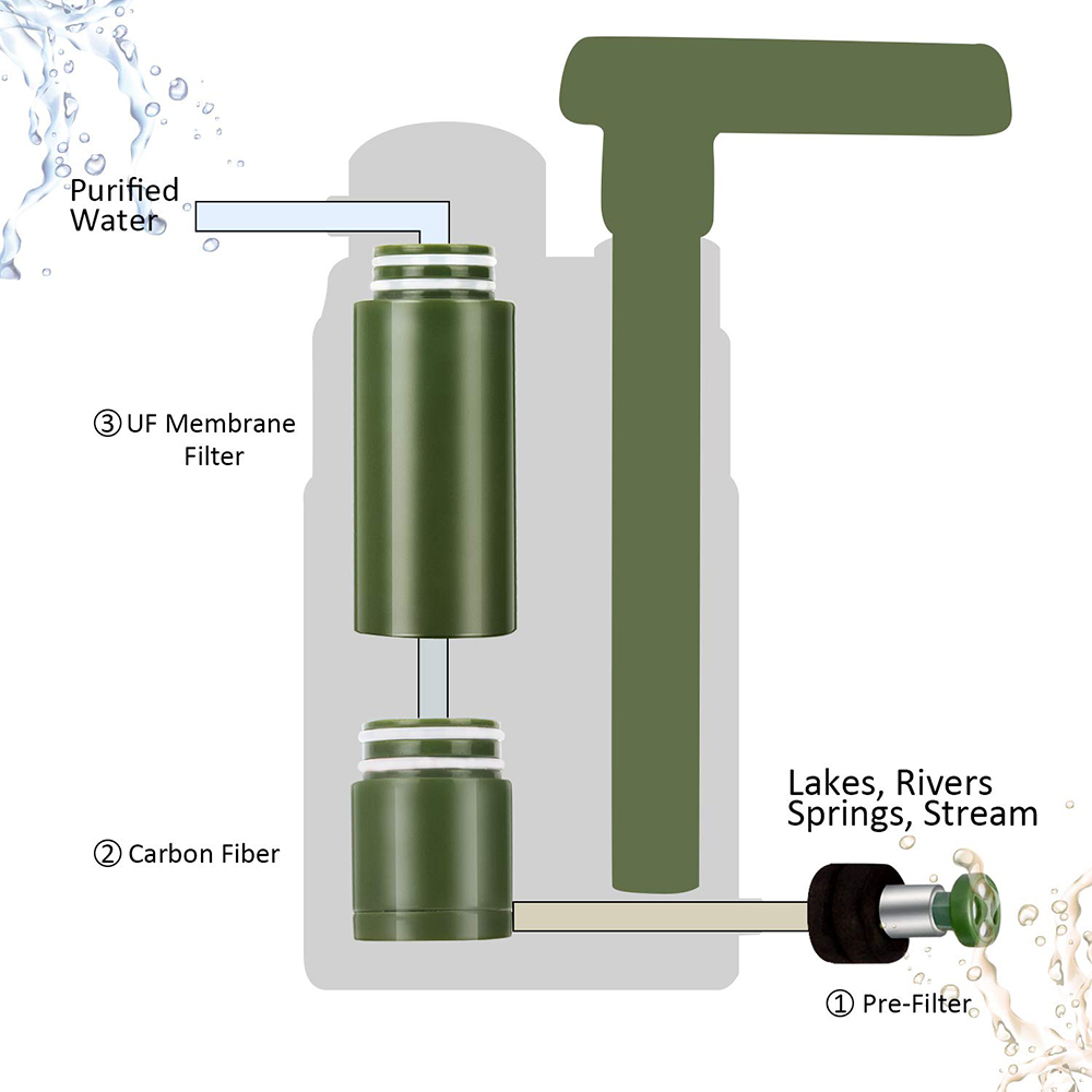 Outdoor Water Filter Straw Water Filtration System Water Purifier For Family Preparedness Camping Hiking Emergency