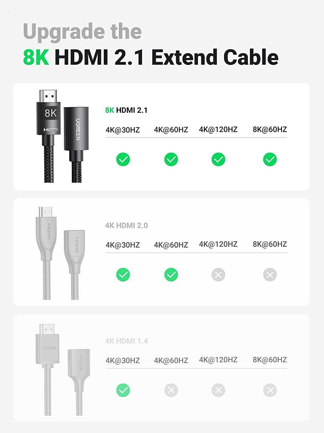 Ugreen UG40447HD151TK 1M 8K 60hz HDMI 2.1 cáp nối dài - HÀNG CHÍNH HÃNG