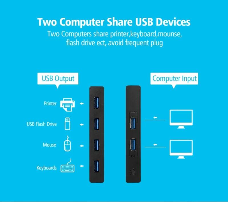 Ugreen UG30767US216TK Bộ chuyển mạch USB 2.0 gộp 4 thiết bị vào 2 máy tính cao cấp - HÀNG CHÍNH HÃNG