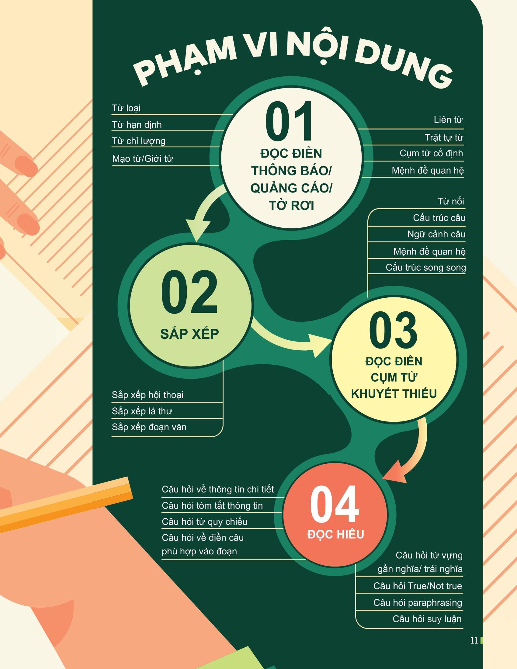 Sách - Đột Phá Tư Duy Kì Thi Tốt Nghiệp THPT - Môn Tiếng Anh