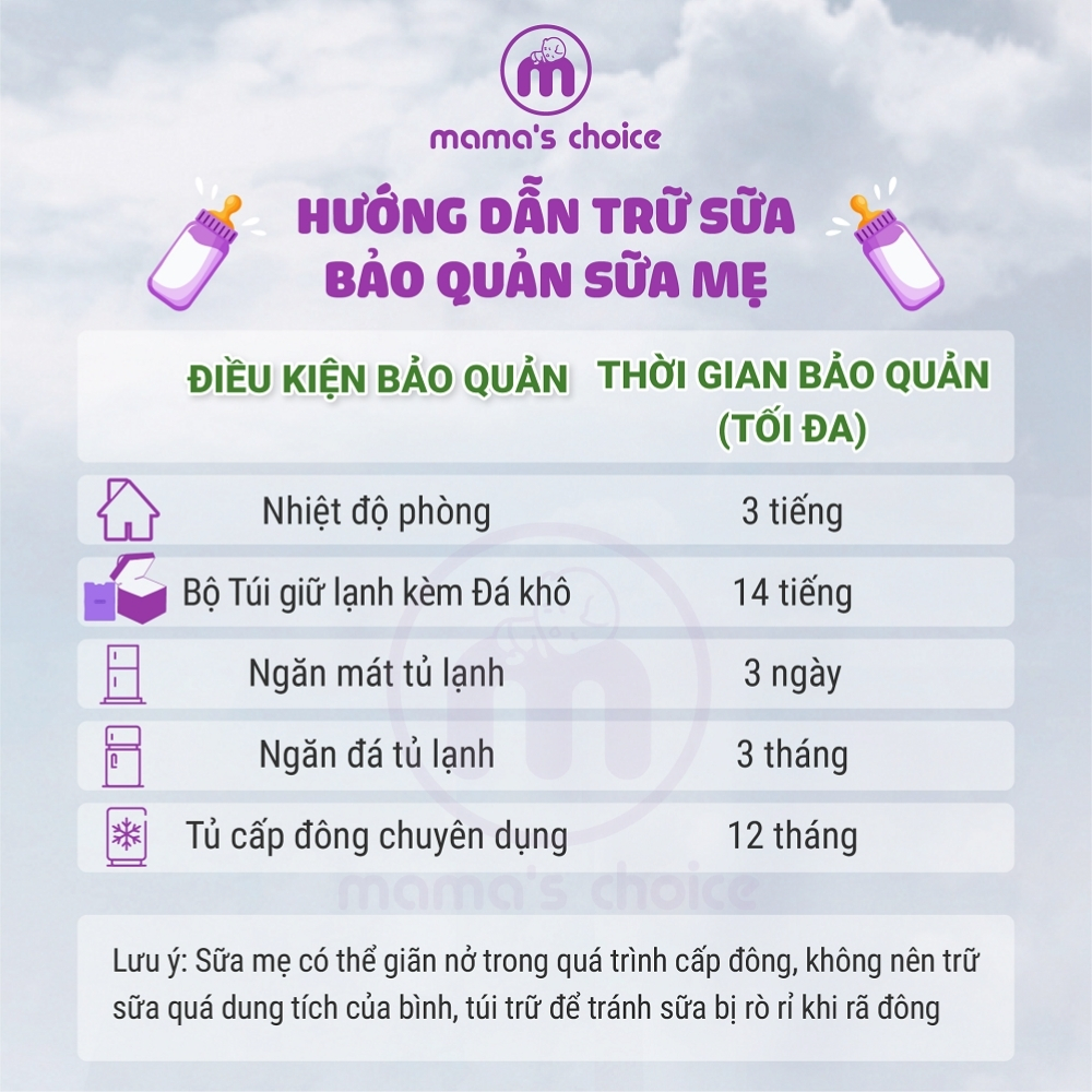 Túi Trữ Sữa Mama's Choice, Túi Đựng Sữa Mẹ Loại 250ml và 120ml, Kiểm Định An Toàn Bởi Bureau Veritas, Hộp 30 Túi