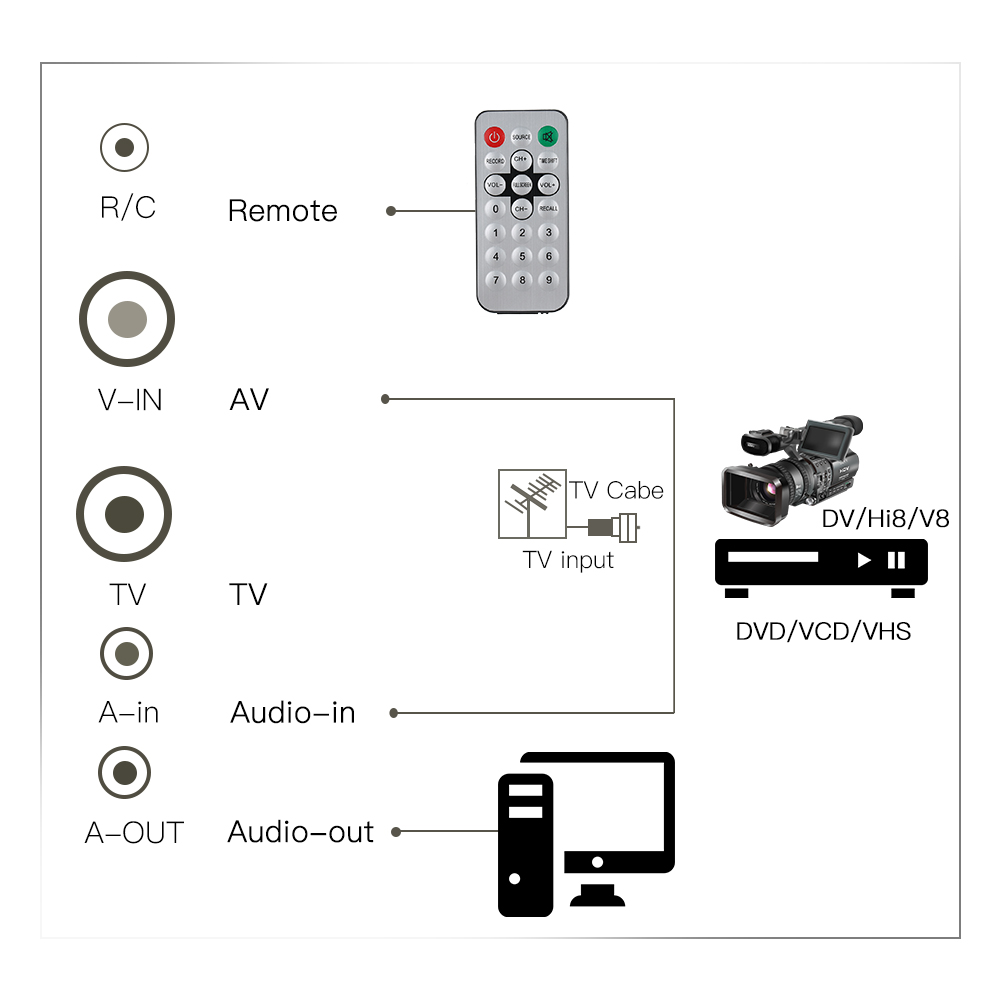 Bộ dò TV bên trong PCI-E ghi hình MPEG Video DVR PAL BG PAL I NTSC SECAM PC PCI-E