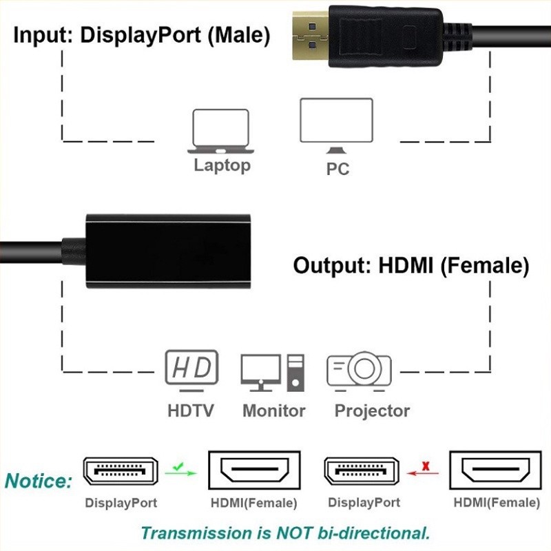 Dây Cáp Chuyển Đổi DisplayPort Sang HDMI màu đen Displayport To HDMI Hàng Nhập Khẩu