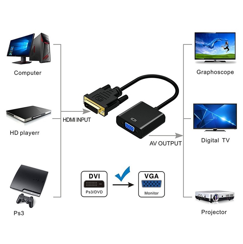 Cáp Chuyển Đổi DVI 24+1 Sang VGA Full HD 1080P