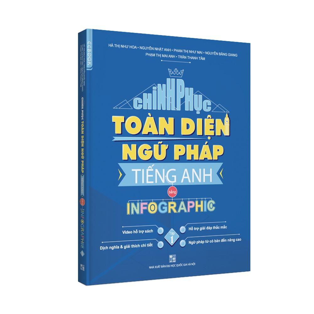 Sách - Combo Đột phá 8+ - Ngữ pháp Tiếng Anh - Ôn thi đại học môn Tiếng Anh - Tập 1