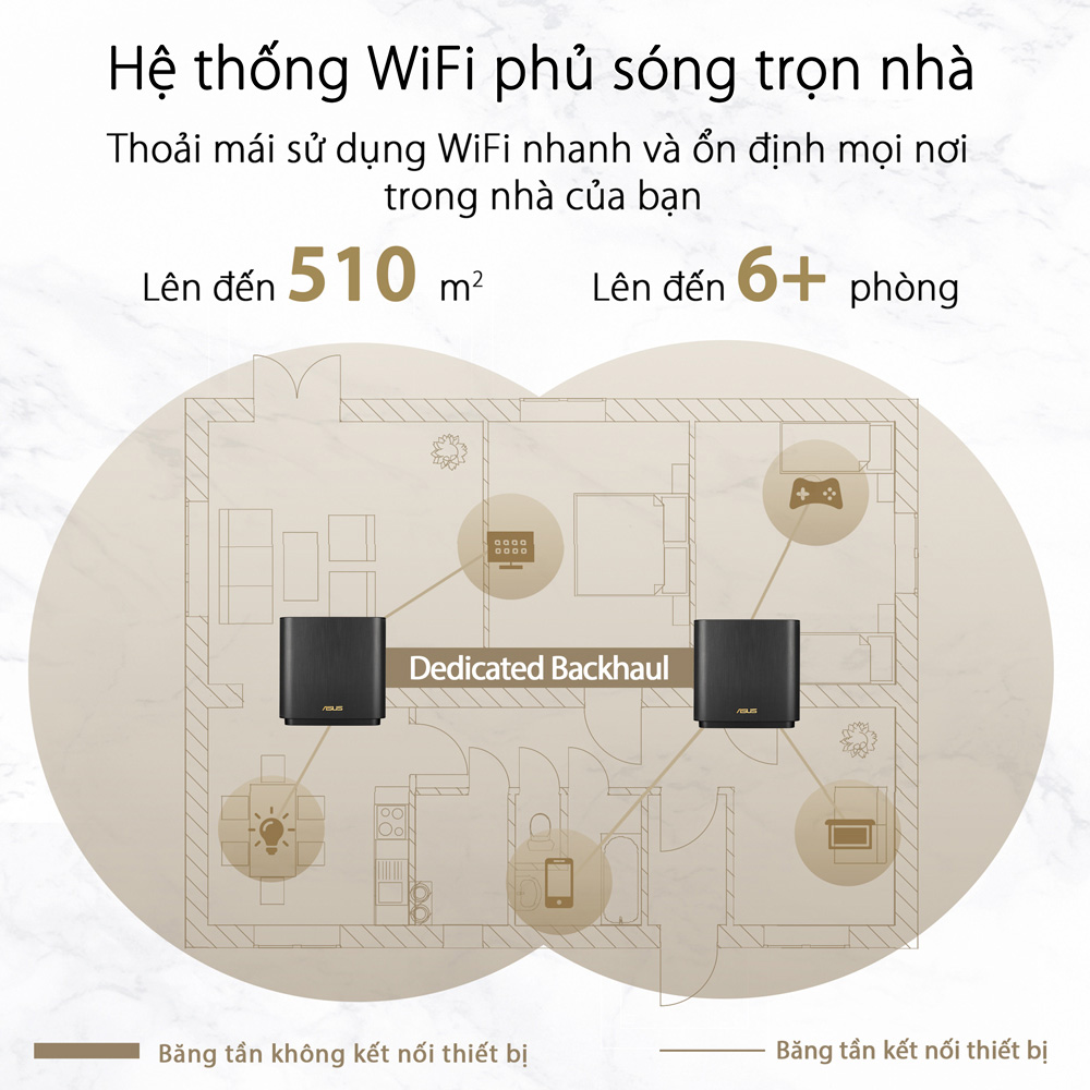 Hệ Thống MESH WI-FI 6 ASUS XT8 (B-2-PK) ZenWiFi Chuẩn AX6600 3 Băng Tần- Hàng Chính Hãng