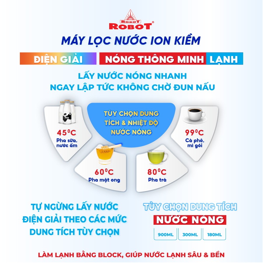 Máy Lọc Nước Điện Giải Ion Kiềm ROBOT IonQueen 711 Chế Độ Nóng Nguội Lạnh - 7 Tấm Điện Cực Titanium Phủ Platium - Hàng Chính Hãng
