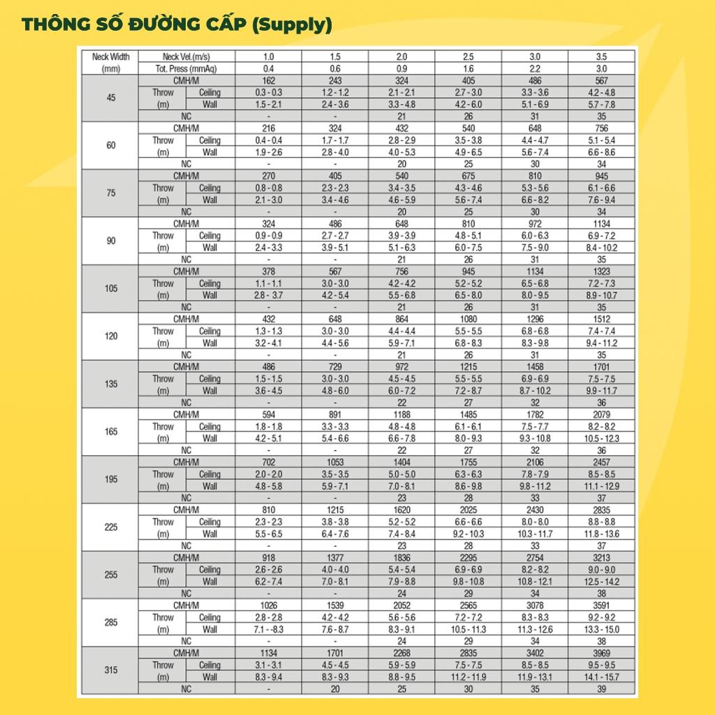 ASIA GREEN - Cửa Gió Nan T Cố Định, Hợp Kim Nhôm, Cho Dự Án, Nhà Ở (Bao gồm VAT)