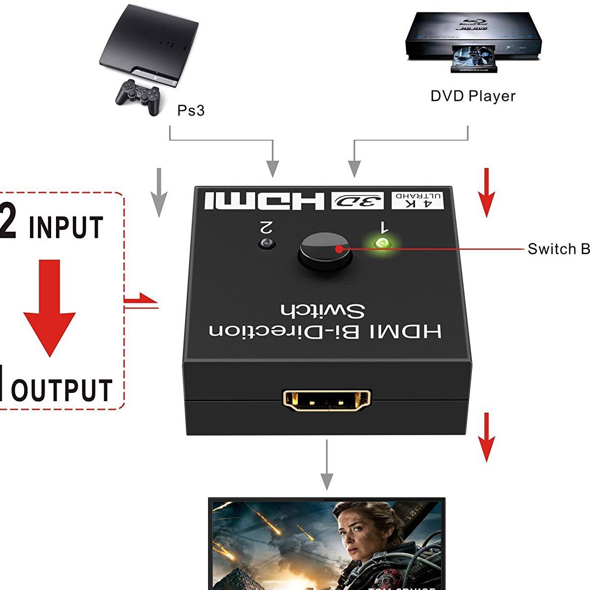 HDMI BI DIRECTION switch hai chiều 1 in 2 out hoặc 2 out 1in 3D 4K