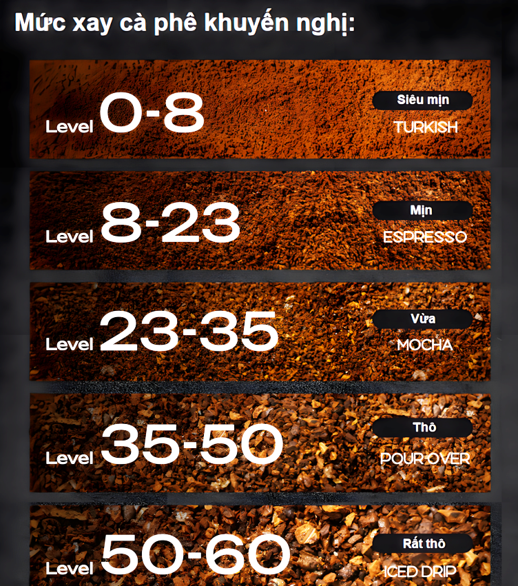 Máy xay hạt cà phê cầm tay chuyên nghiệp 2 trong 1, pin 980mAh, 60 cấp độ xay. Thương hiệu Mỹ cao cấp HiBREW - G4C. Hàng chính hãng