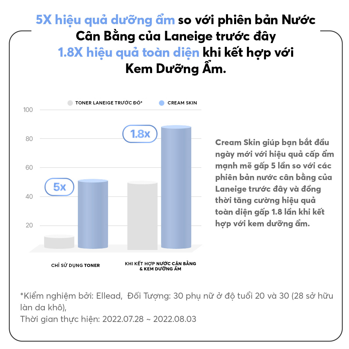 [Made in Korea] [Phiên bản cải tiến 180 độ] Nước Cân Bằng Dưỡng Ẩm Creamskin Cerapeptide Refiner Laneige 170ml