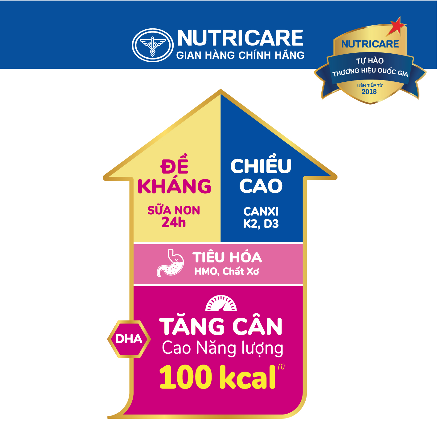 Sữa nước Nutricare Hanie Kid cho trẻ biếng ăn