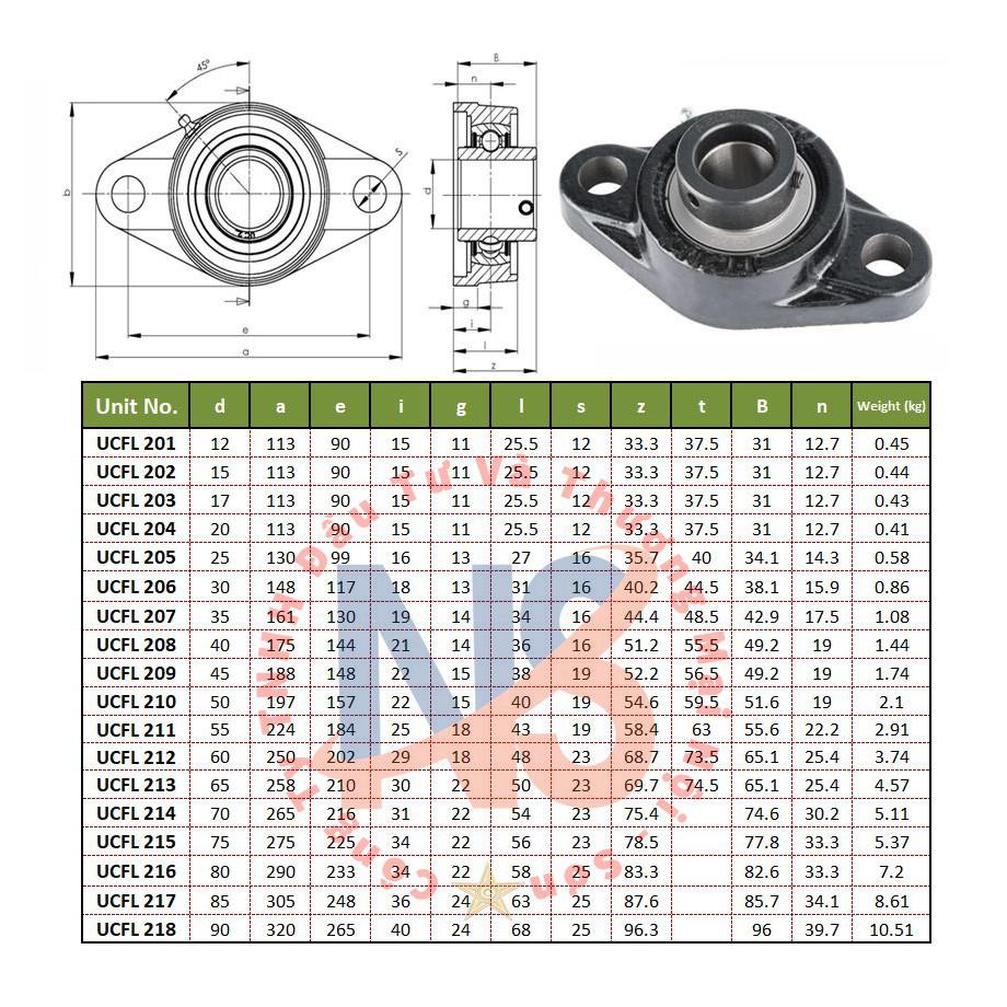 Gối bi UCFL 205