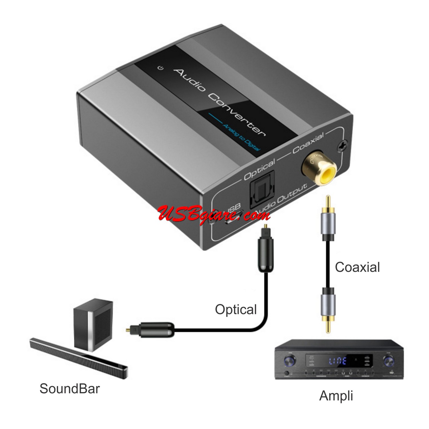 Bộ chuyển đổi âm thanh 3.5mm / RCA sang Optical / Coaxial - Analog to Digital converter cao cấp VP-1003A