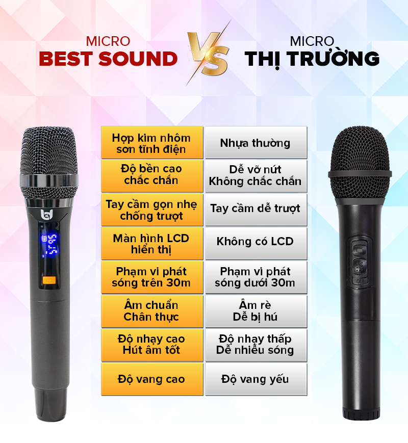 Micro Không Dây B&amp;D Hát Karaoke Cực Hay Model WR20A &amp; WR20, Tần Số UHF, Tùy Chỉnh Âm Lượng - Hàng Chính Hãng