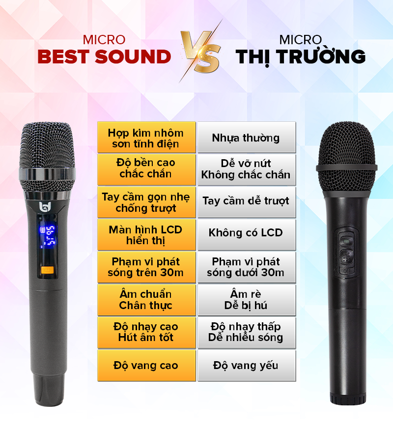 Trọn Bộ Micro Không Dây Việt Star Quốc Tế WR20A & WR20 Bằng Hợp Kim Sơn Tĩnh Điện Chống Trầy, Kết Nối Xa 20m Không Vật Cản - Hàng Chính Hãng