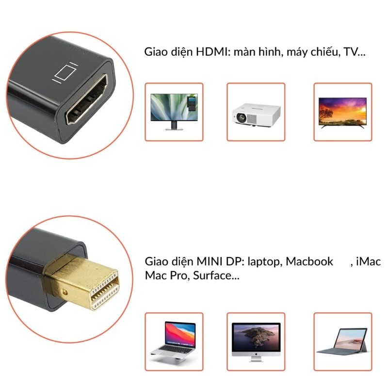 Cáp Chuyển Mini Displayport sang HDMI Chất Lượng 4K Dài 1.8m